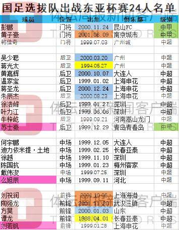 顶级平台排行榜-超龄伤退国足补招U23顶替 扬科维奇最头疼一位置